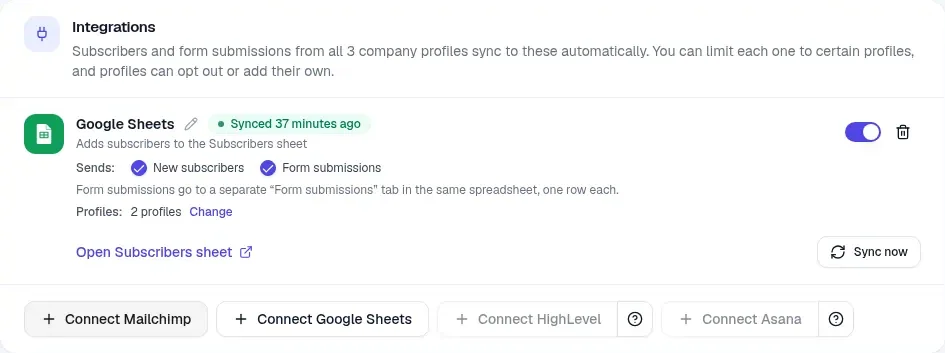The Integrations tab in Settings, saying subscribers and form submissions from all company profiles sync automatically, with a Google Sheets connection showing its sync status, Sends options for New subscribers and Form submissions, Profiles set to 2 profiles with a Change link, Open Subscribers sheet and Sync now, and Connect buttons for Mailchimp, Google Sheets, HighLevel and Asana