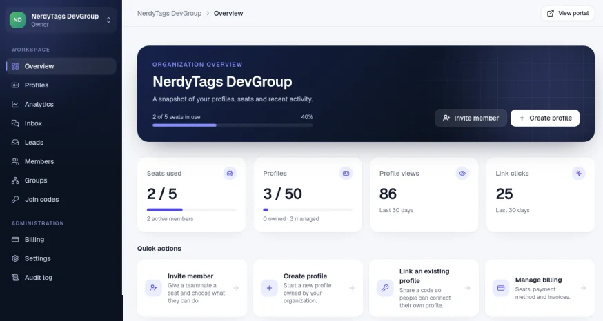 The NerdyTags Business Overview page, with the sidebar on the left including Groups, a View portal button at the top, a header showing how many seats are in use with Invite member and Create profile buttons, cards for Seats used, Profiles, Profile views and Link clicks, and four Quick actions