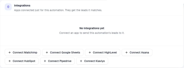 The automation's Integrations card with Connect buttons for Mailchimp, Google Sheets, HighLevel, Asana, HubSpot, Pipedrive and Klaviyo