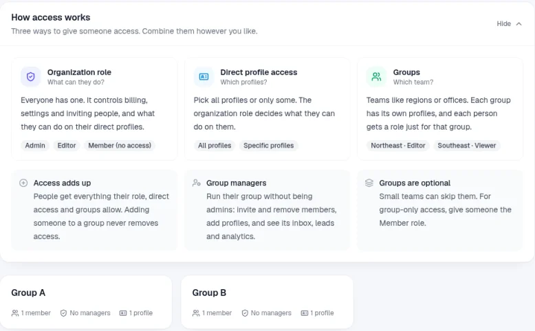 The How access works panel on the Groups page, explaining Organization role, Direct profile access and Groups, with notes that access adds up, group managers can run their group without being admins, and groups are optional, above two group cards called Group A and Group B