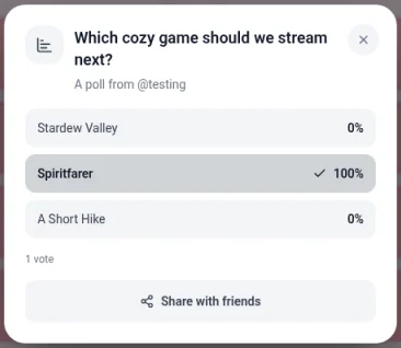 The poll pop-up after voting, with Spiritfarer checked at 100 percent, the other options at 0 percent, 1 vote, and a Share with friends button