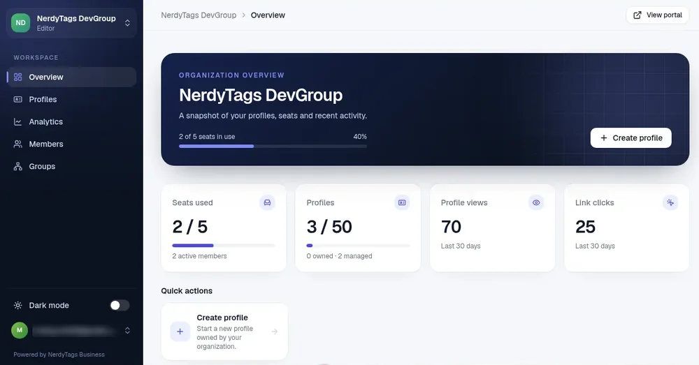 The NerdyTags Business Overview for a team member with the Editor role, whose sidebar shows only Overview, Profiles, Analytics, Members and Groups, with a Create profile button and a single Create profile quick action. The member's email is hidden.