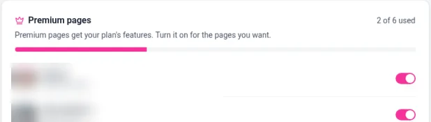 The Premium pages section of the Billing page showing 2 of 6 used, with a switch for each profile and the profile names hidden