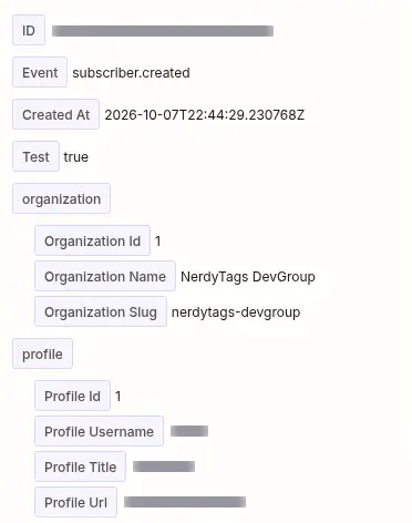 The sample record in Zapier with ID hidden, Event subscriber.created, Created At, Test true, the organization's name and slug, and the profile's username, title and URL hidden